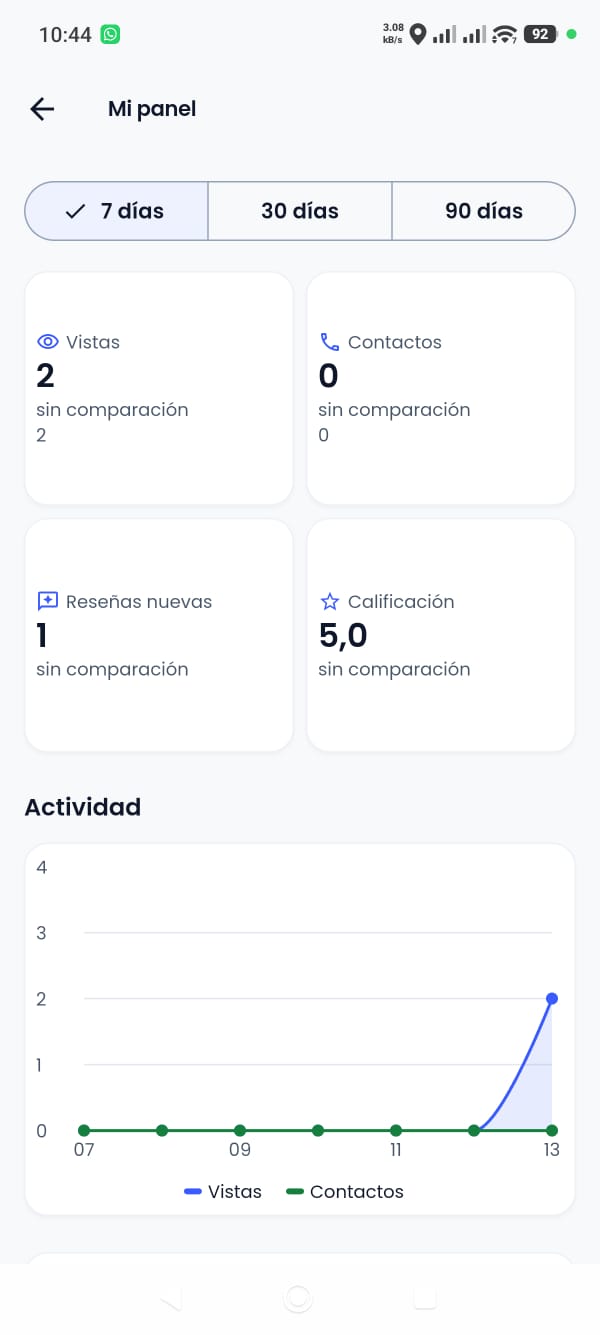 Captura de la aplicación: Panel del prestador